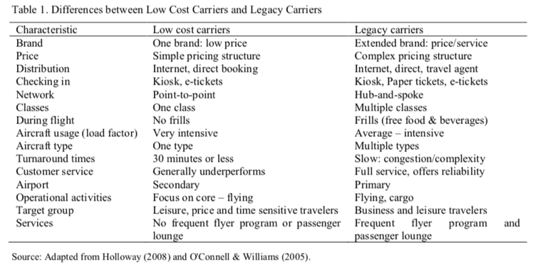 Differences in Airline Models