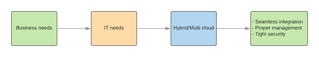 3-Set Venn Diagram-9