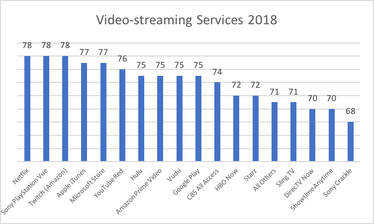 Customer satisfaction