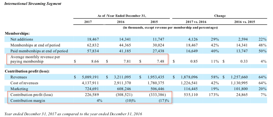 International report