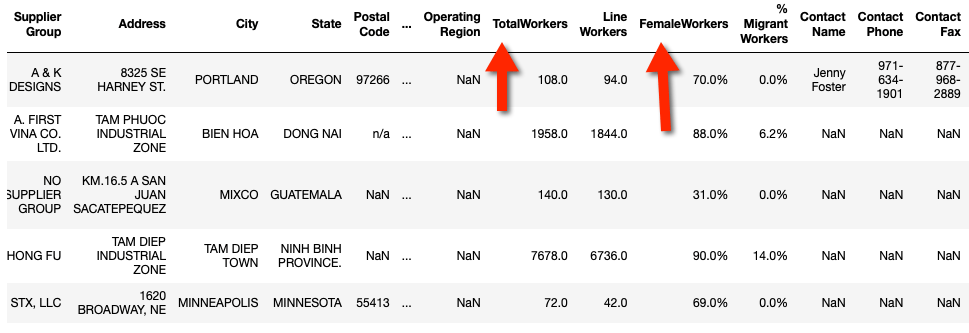 Some basic SQL & Plotly in Python – Minh Quang Duong
