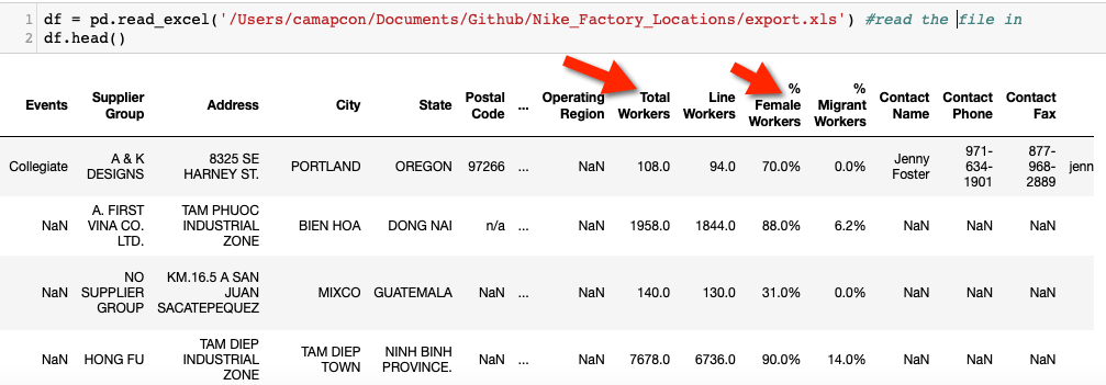 Some basic SQL & Plotly in Python – Minh Quang Duong