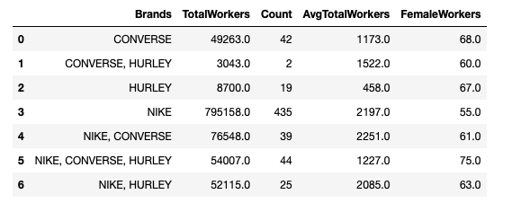 Some basic SQL & Plotly in Python – Minh Quang Duong