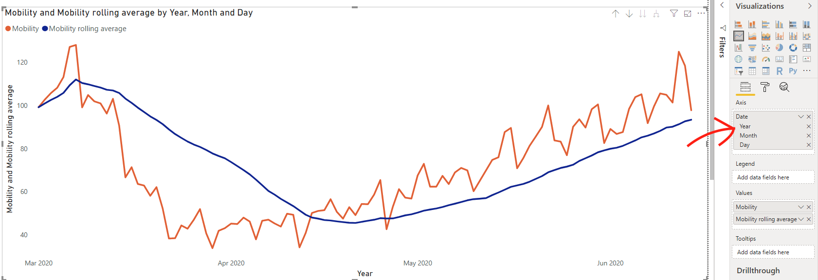 How to create Rolling average in Power BI without data tailing off in ...