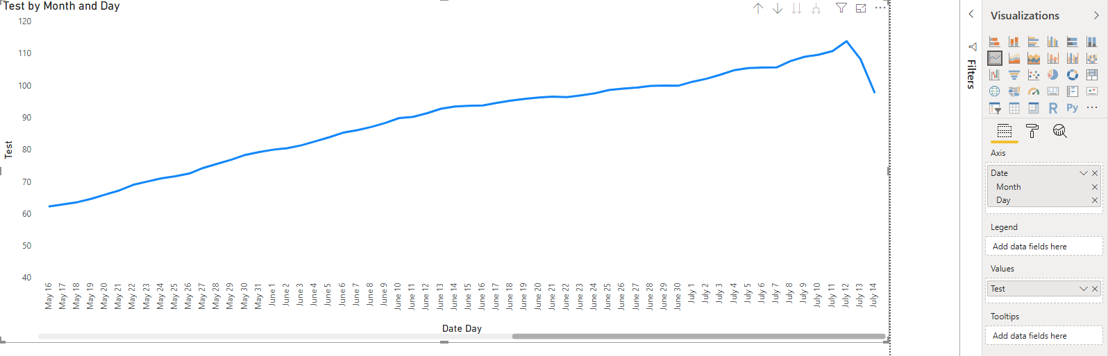 How to create Rolling average in Power BI without data tailing off in ...
