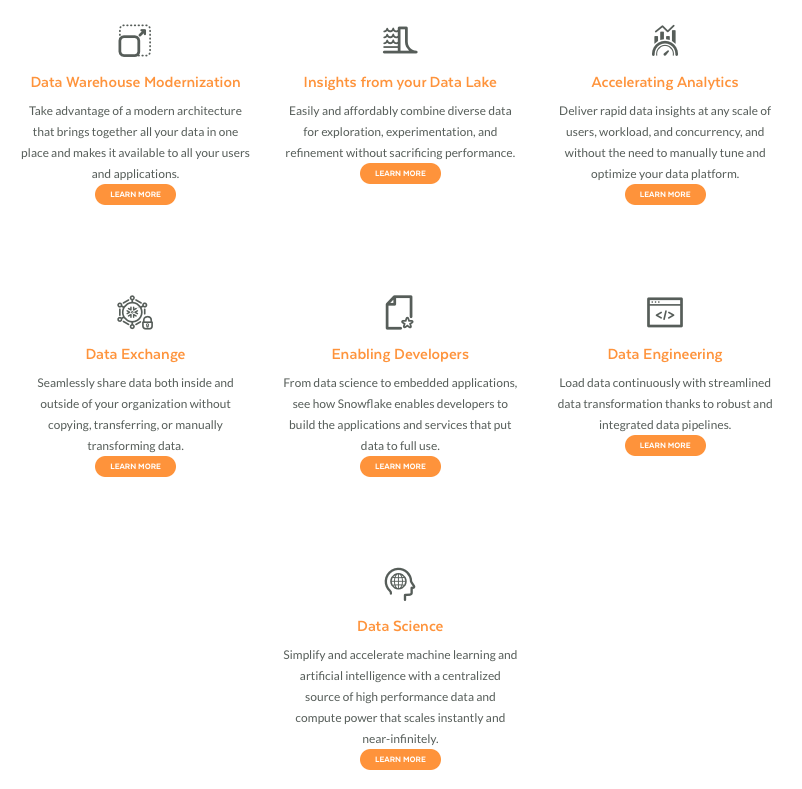 Get to know Snowflake – Minh Quang Duong