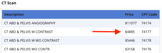 Cost of CT Scan of Abdomen and Pelvis With Contrast on UMC Health