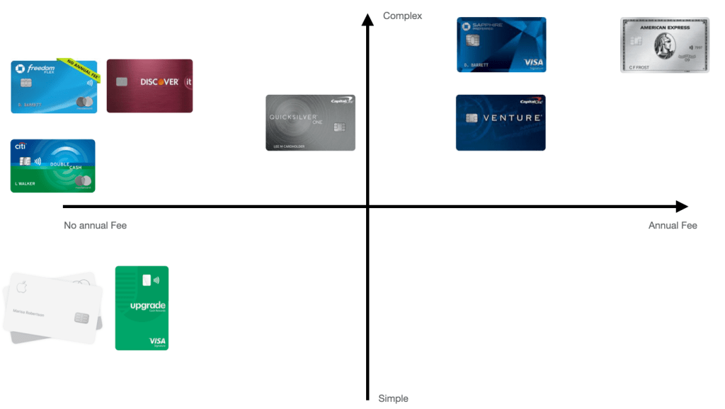 Credit card positioning
