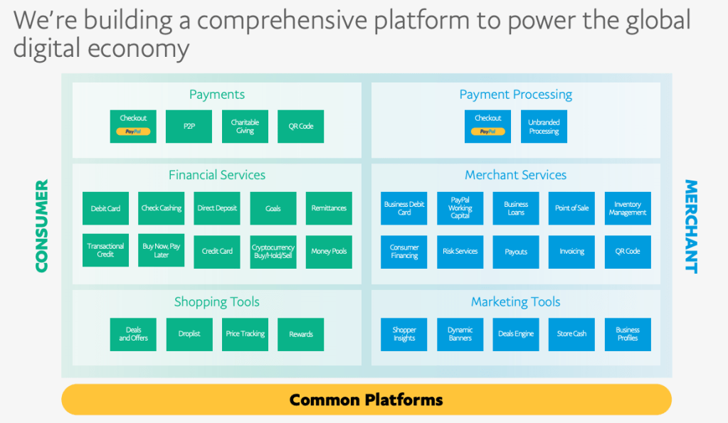 Paypal's breadth of services