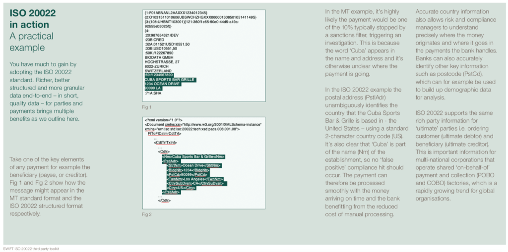 A practical example of ISO 20022