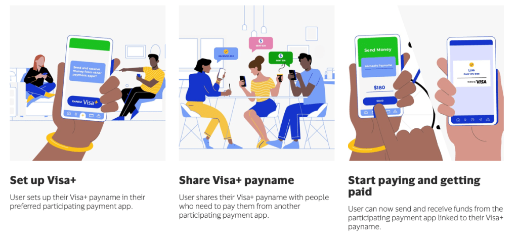 How Visa+ works