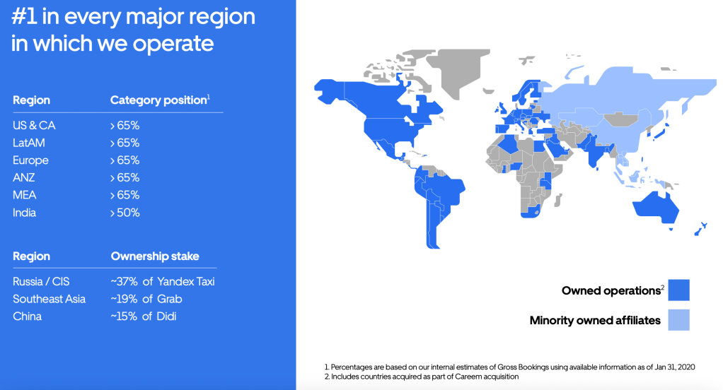 Uber only operates where it makes sense financially